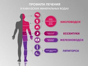 Курорты Кавказских Минеральных Вод (чартер из СПб в августе) от 44 тыс. на 1 нед.